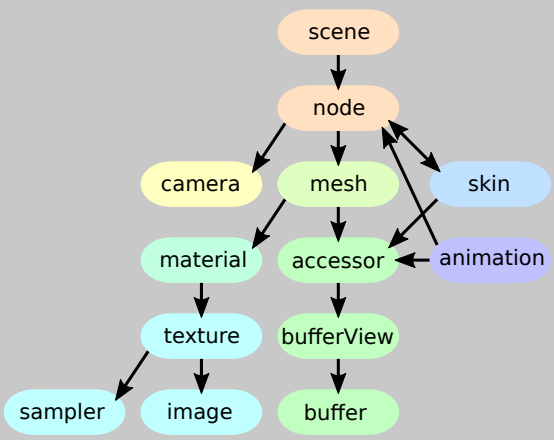 overview concepts